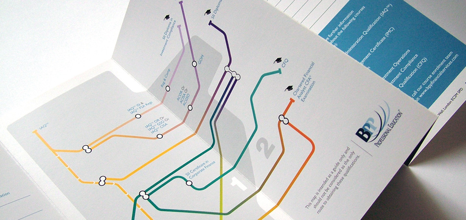 Direct Mail Design and print